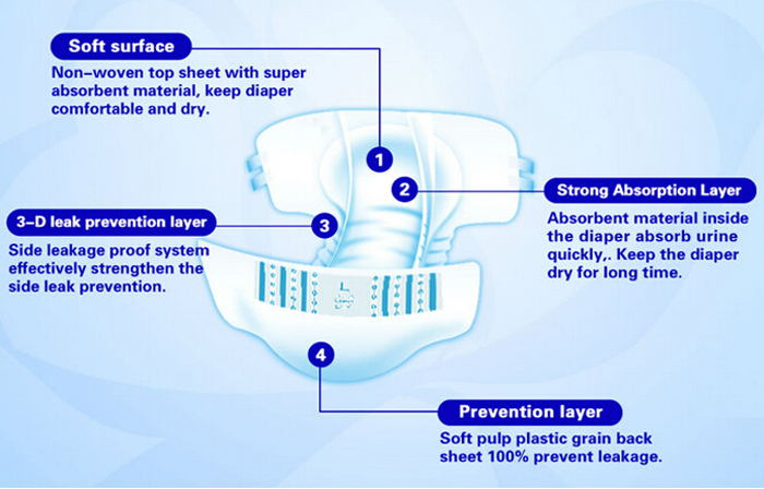 Adult diaper structure